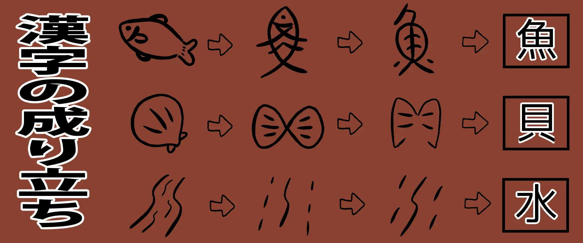 鰈の漢字はなぜ「枼」なのですか？名前の由来