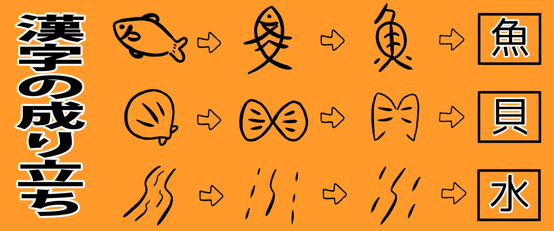 「鯑」の読み方と由来・カドの子？数の子