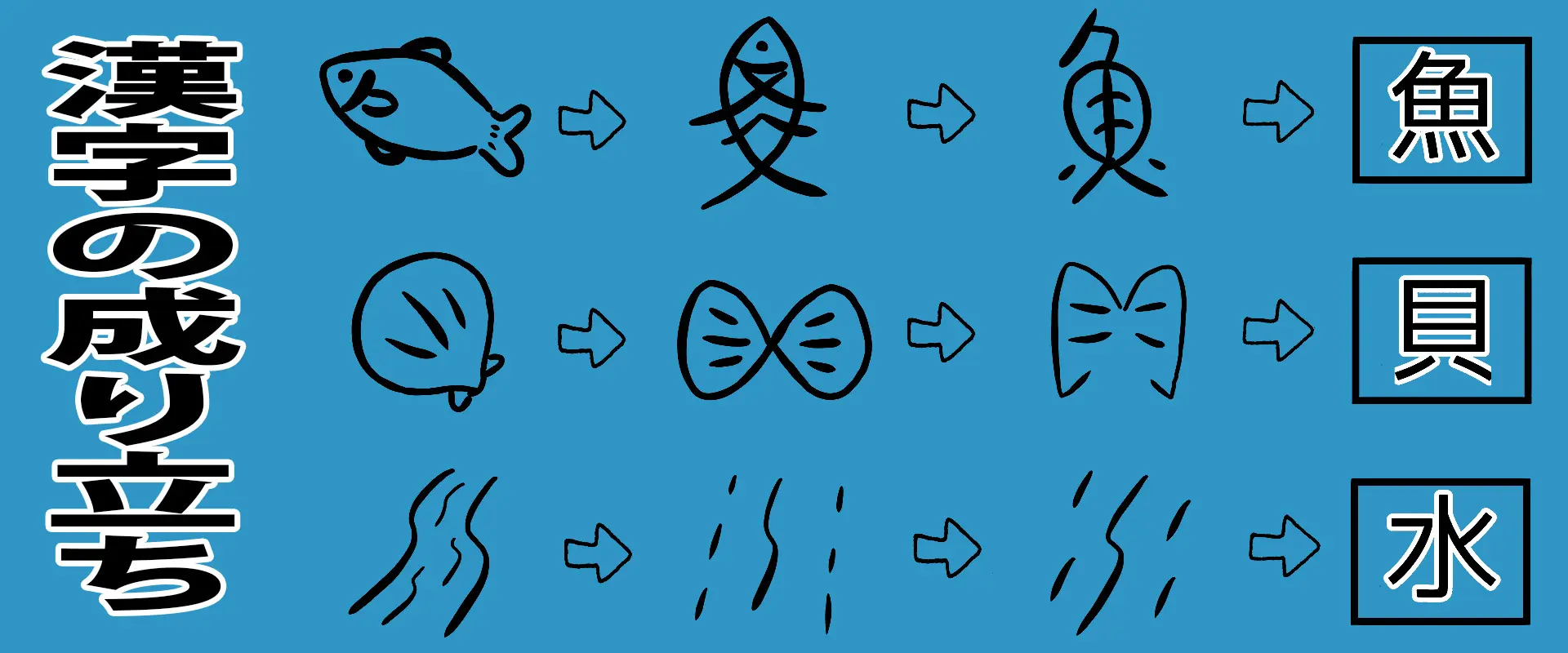 鱚の漢字はなぜ「喜」なのですか？名前の由来