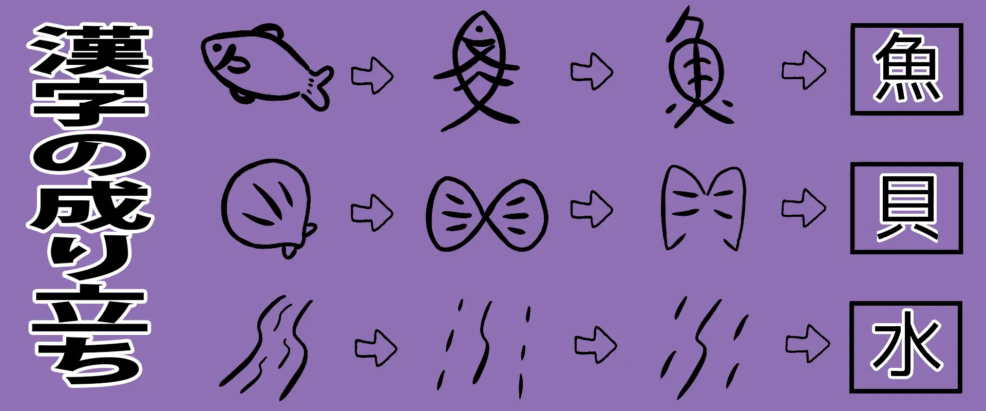 鯰の漢字はなぜ「念」なのですか？名前の由来