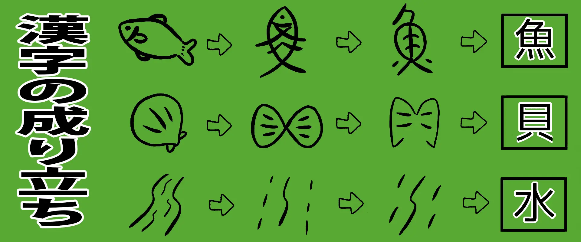 鯱の漢字はなぜ「虎」なのですか？名前の由来