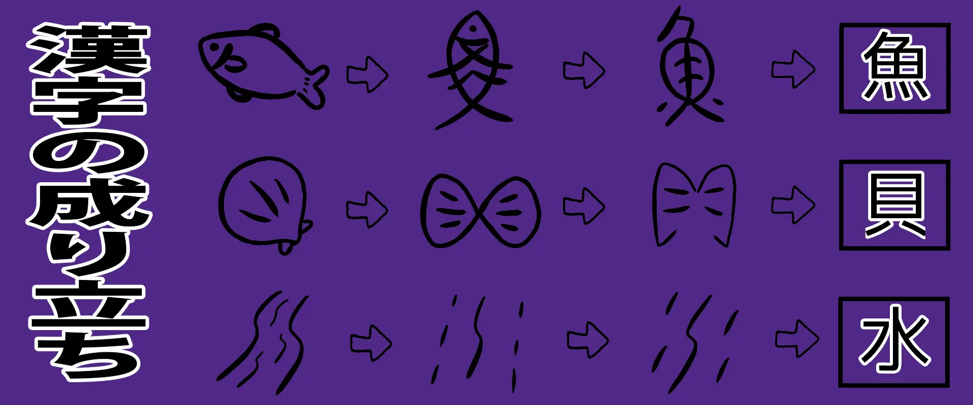 鱈の漢字はなぜ「雪」なのですか？名前の由来