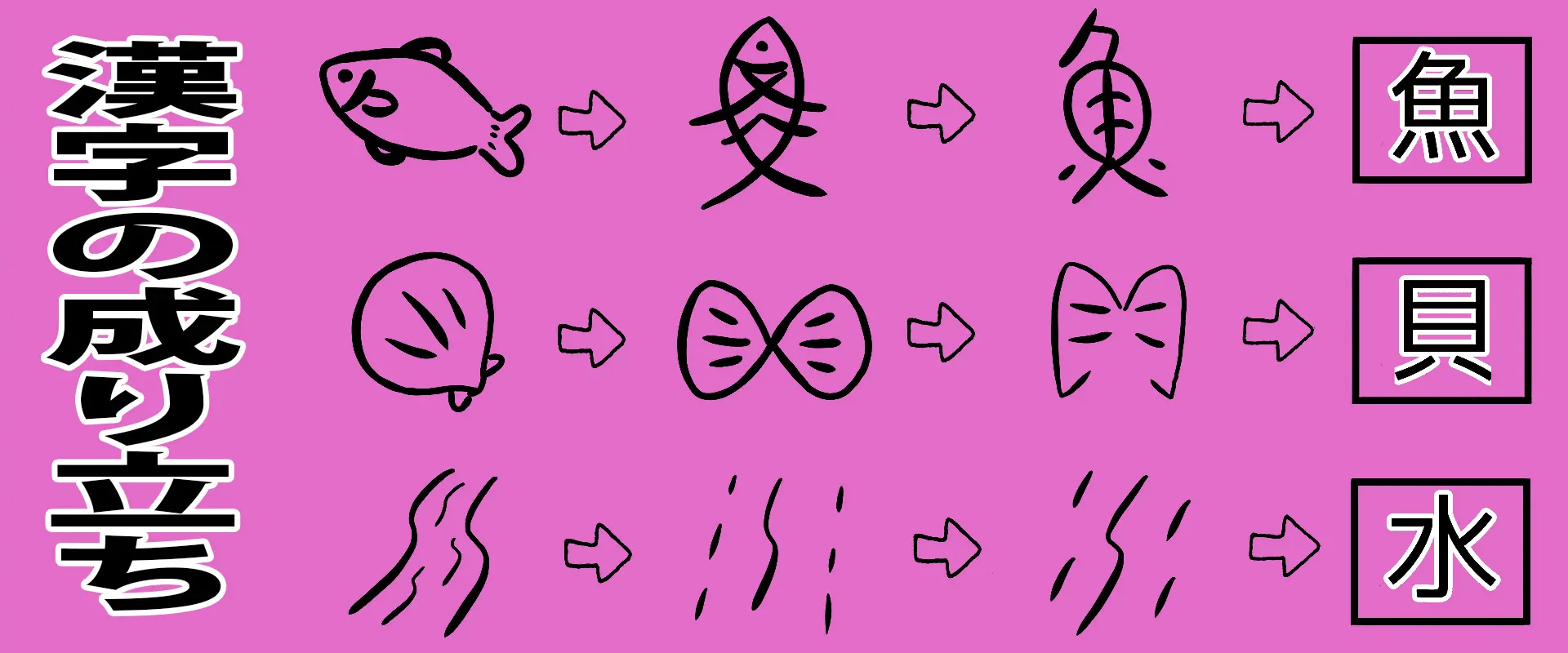 「魹」の読み方と由来・海のギャング