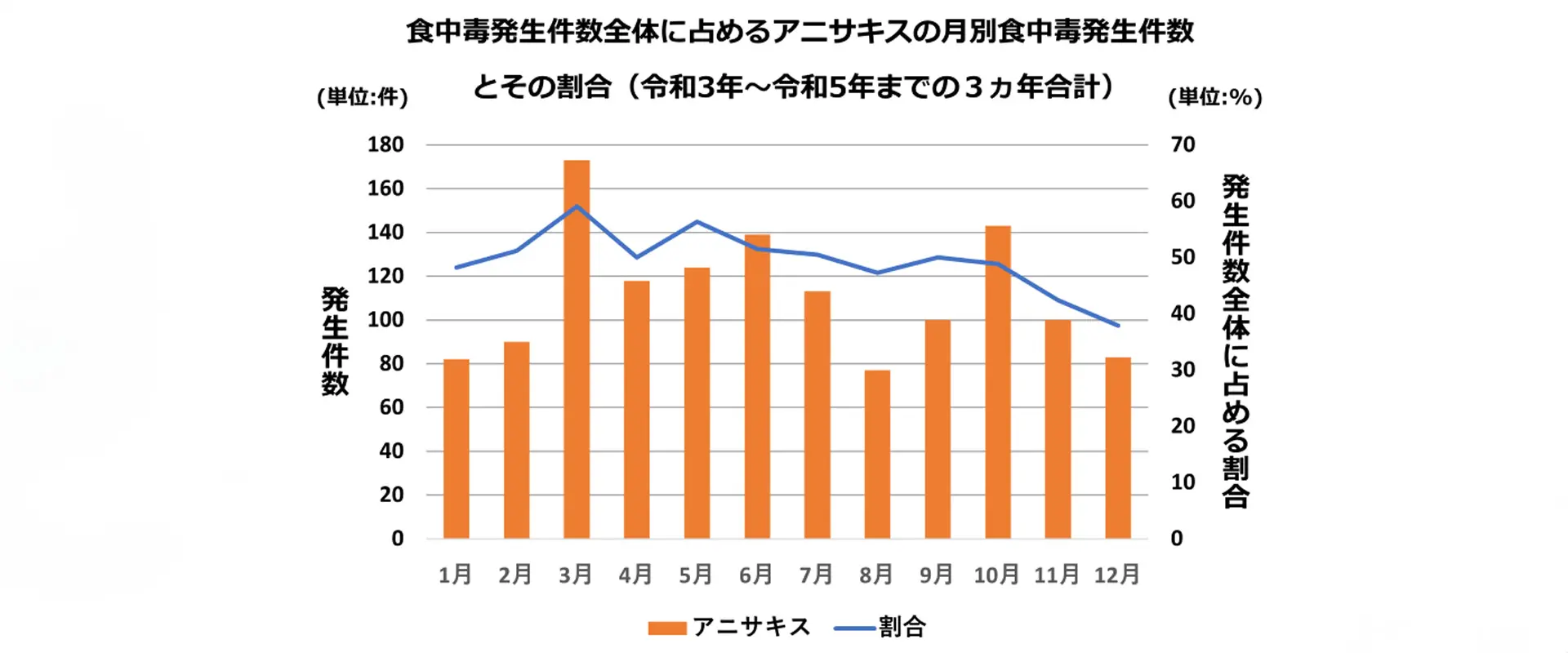 カマス釣り、時期と仕掛け、釣り方を徹底解説！まとめ