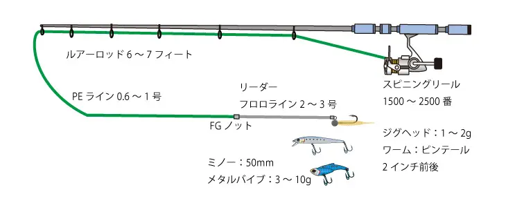 カマスルアーフィッシング