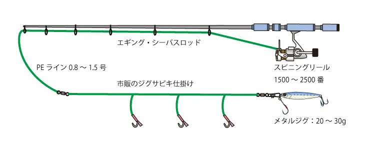 カマスジグサビキ