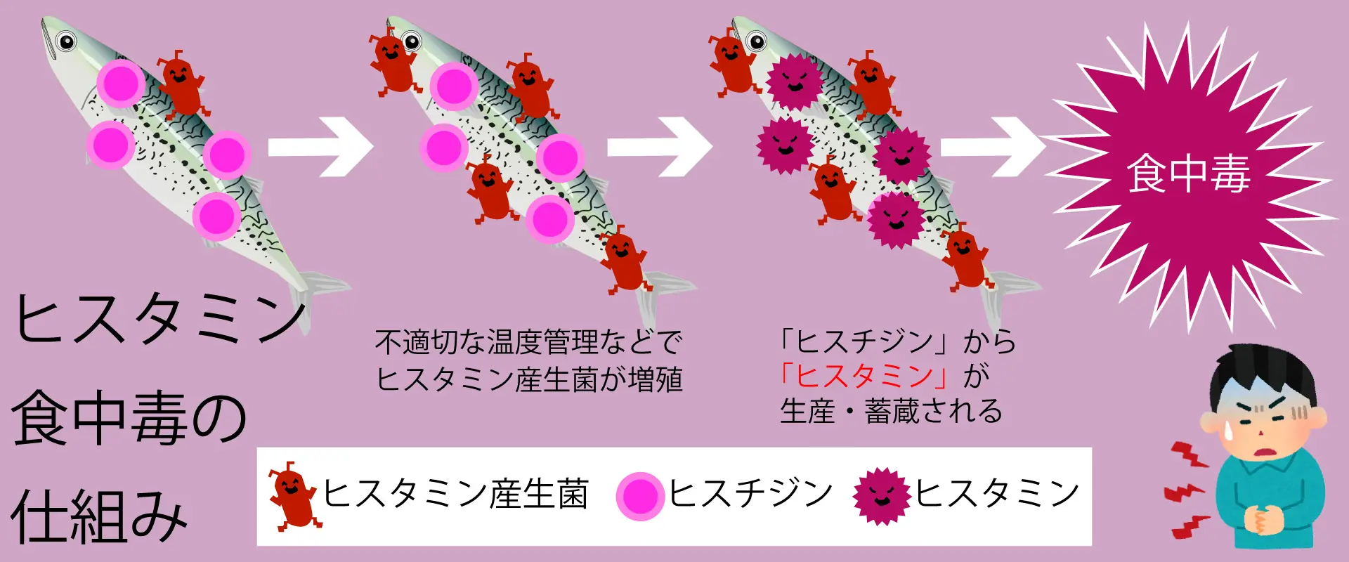 中毒になりますか？