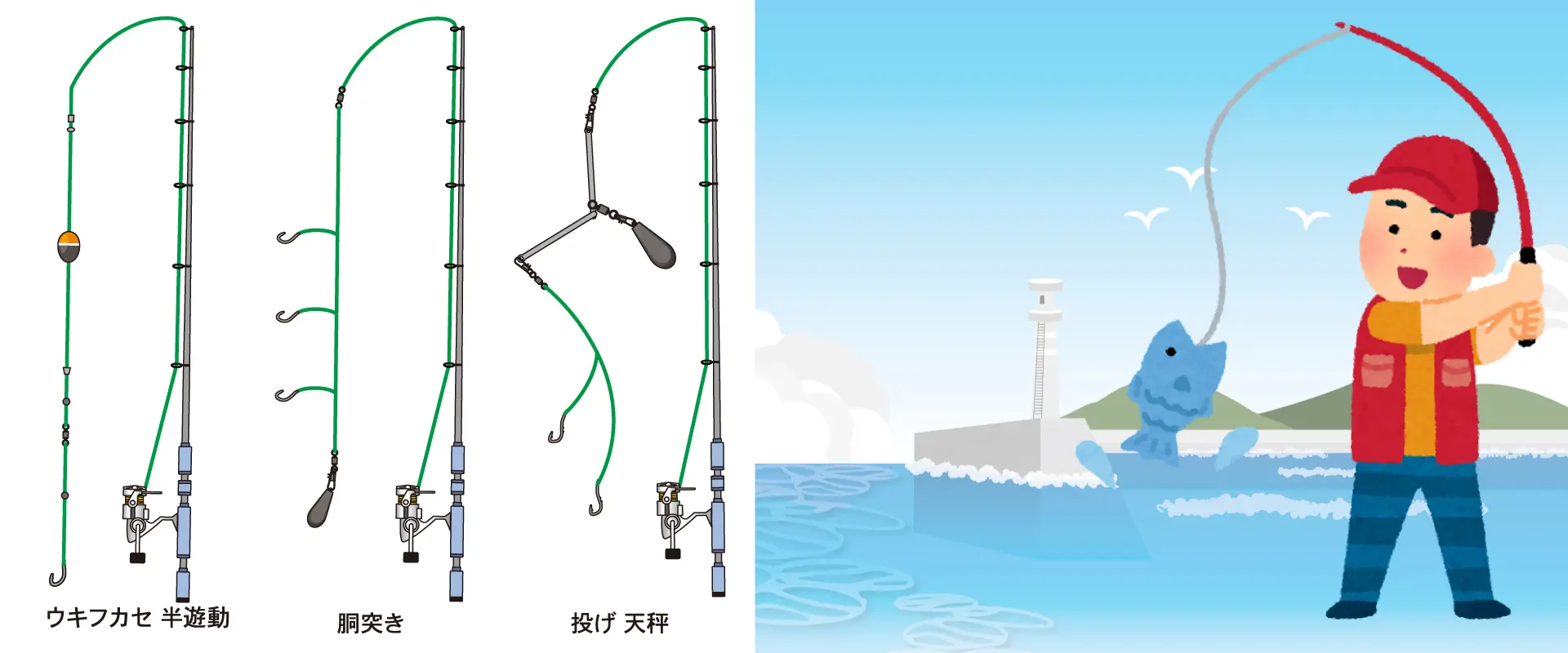 青イソメをエサに堤防の仕掛け・値段はいくら？