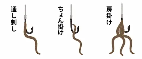 針の付け方