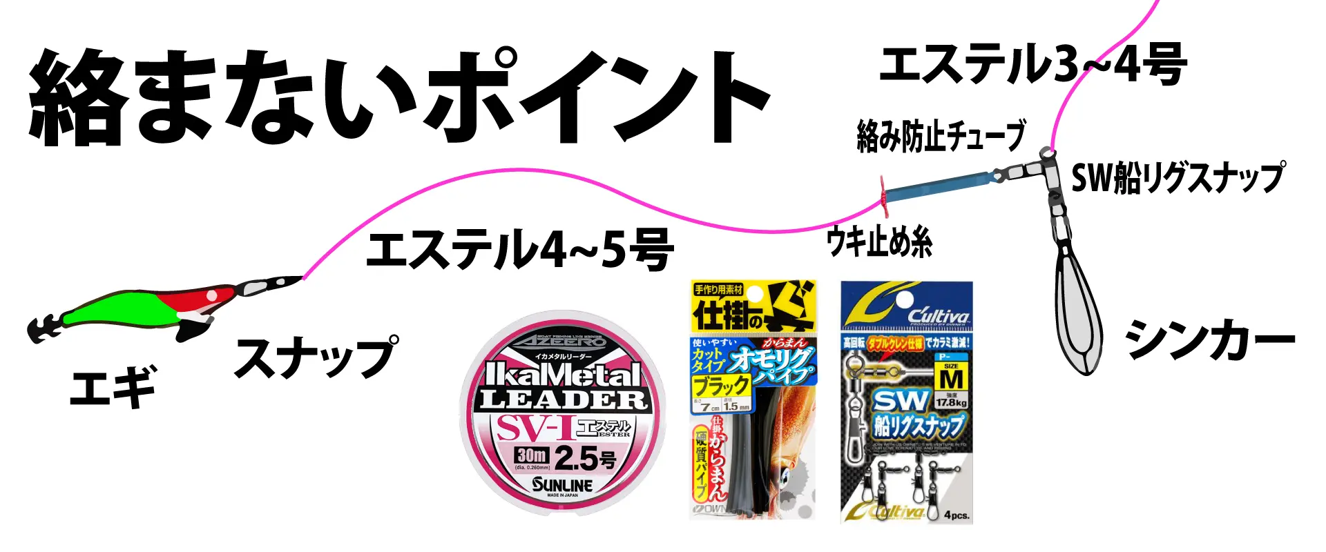 絡まないポイント