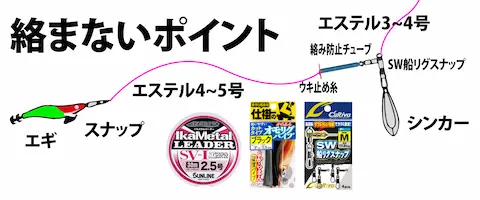 絡まないポイント