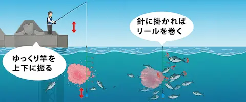 釣り方