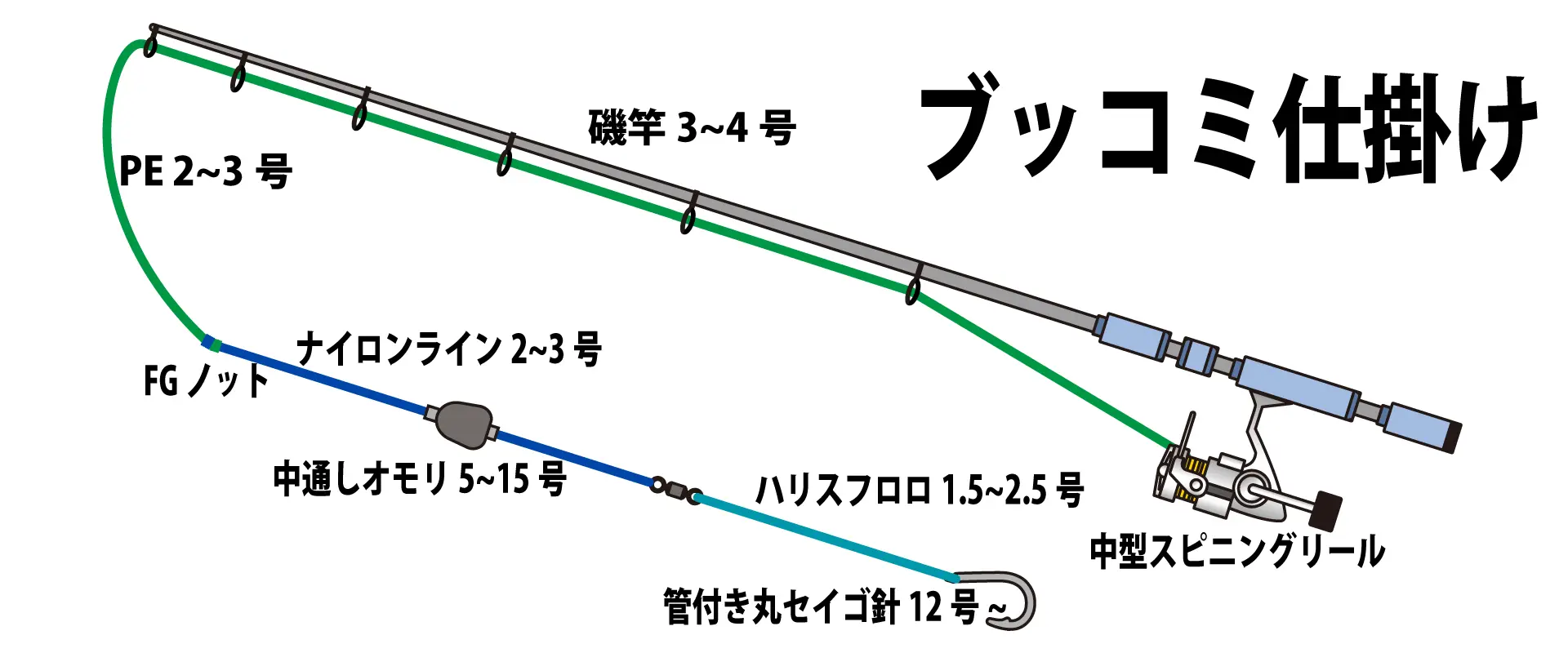 ぶっこみ仕掛け