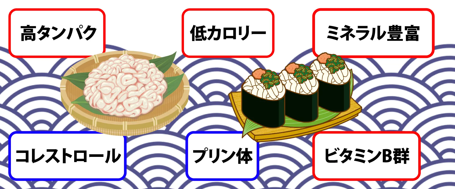 栄養とカロリー