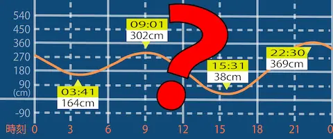 そもそもタイドグラフ（潮見表）とは？