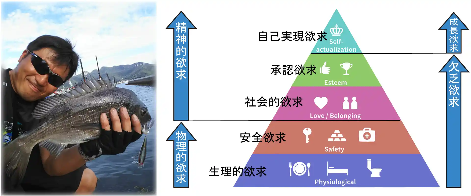 「釣りは身を滅ぼすの？」釣り依存症とは