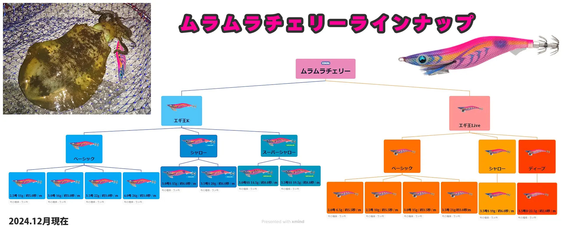 ムラムラチェリーのラインナップ